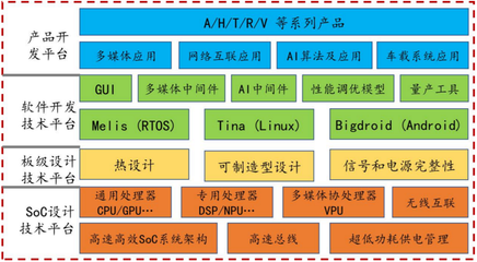 從技術狂人到商業(yè)巨頭 全志科技如何以卓越軟件開發(fā)贏得下游客戶